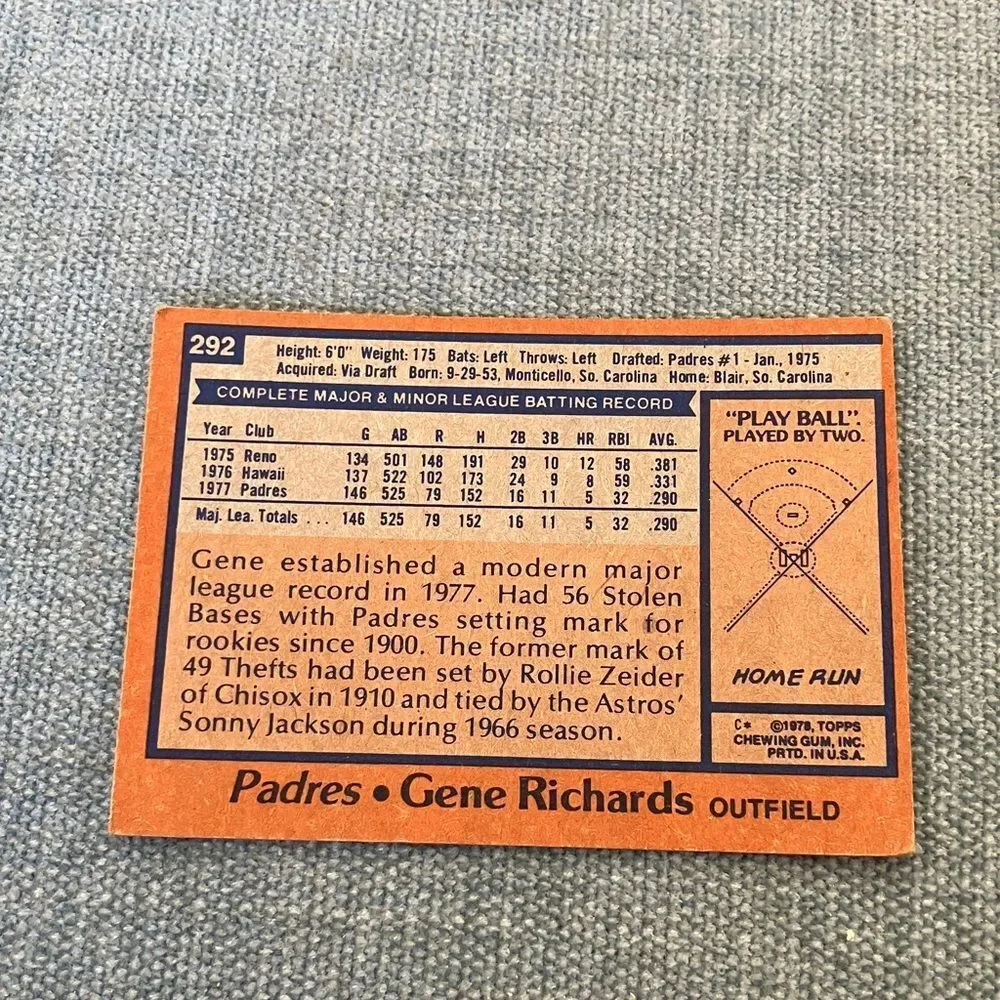 1978 Topps San Diego Padres Baseball Card Trading Card